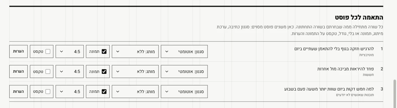 רשימת ההתאמה לכל פוסט